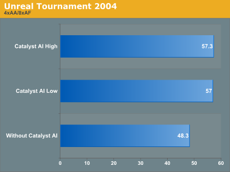 Unreal Tournament 2004